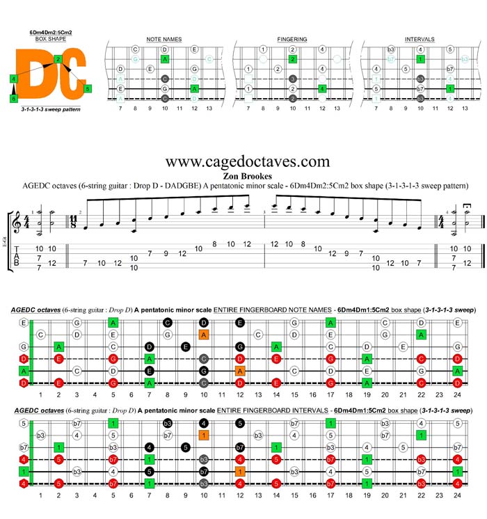 AGEDC octaves A pentatonic minor scale (6-string guitar : Drop D - DADGBE) - 6Dm4Dm2:5Cm2 box shape (31313 sweep)